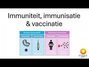 Immuniteit, immunisatie en vaccinatie [ Immunologie ]