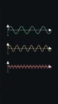 The mathematics behind apps like Shazam