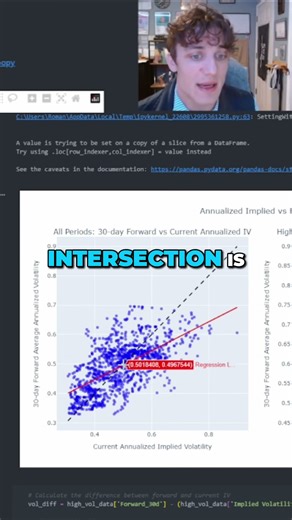 Trading Option Implied Volatility
