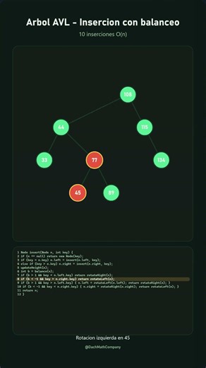 Arbol AVL - Insercion con balanceo #shorts