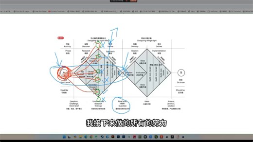 Doublediamond双钻模型到底怎么使用