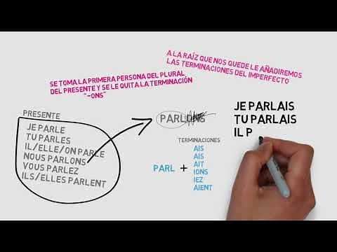 Aprender gramática francesa: l'imparfait (fácil y rápido)