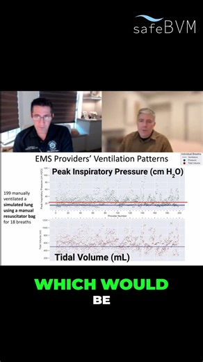 What happens when 200 EMS providers ventilate a simulated patient? #shorts