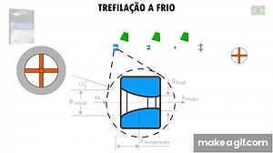 Trefilação animação, Wire Drawing Process Animation, proceso de trefilado animación on Make a GIF