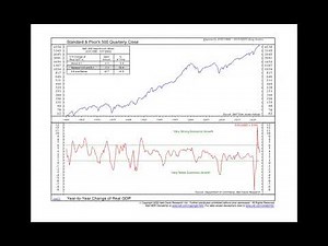 Mark Minervini - contrary analysis of S&P 500 earnings and Real GDP