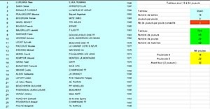 Guide pour créer automatiquement les poules d'un tournoi