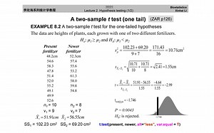 假设检验 (Hypothesis testing) 3: 案例分析 (examples)