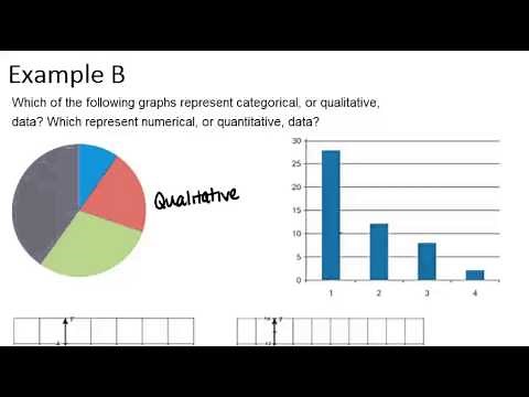 Basic Graph Types: Examples (Basic Probability and Statistics Concepts)
