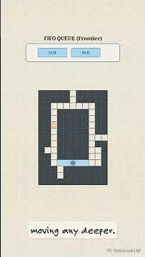 Algorithm Logic: Visualizing Breadth-First Search (BFS) #computer #Algorithms #DataStructures