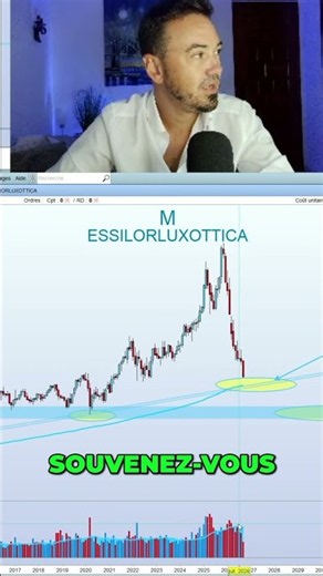🧐 EssilorLuxottica : après -57%, le marché offre-t-il enfin une opportunité ?