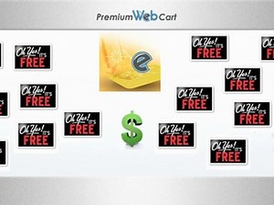 Premium Web Cart's Replication Shopping Cart Software Featu