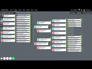 Adding People to Ancestry World Tree