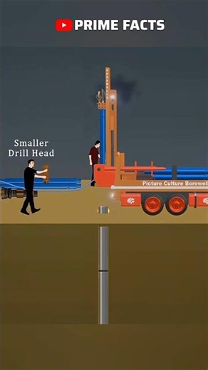 How Is a Deep Well Drilled?