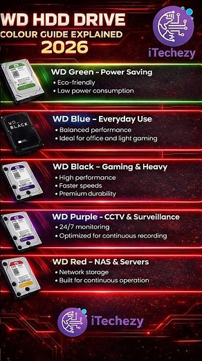 WD Hard Drive Colour Guide Explained 2026 | Blue, Black, Purple, Red, Gold, Green HDD.