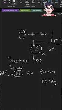 729 My Calendar 1 short #leetcode #datastructures #dsa |TreeMap explained
