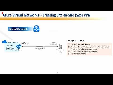 Azure Virtual Network: Part 04 - Creating Site to Site VPN (Demo)