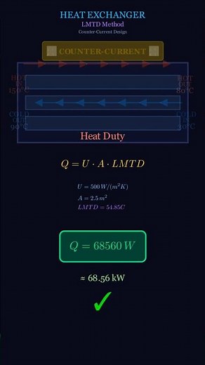Heat exchanger -LMTD Log Mean Temperature Difference #heattransfer #chemicalengineering