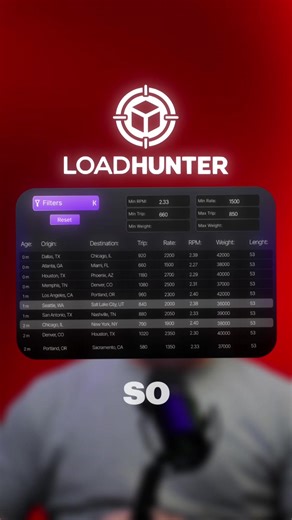 #creatorsearchinsights If you want to book trucking freight from the Load boards, faster and smarter, you gotta check out the Google Chrome extension, Loadhunter.io #trucking #logistics #sponsored