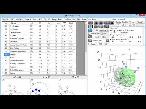 HSPiP Polymer Solvents