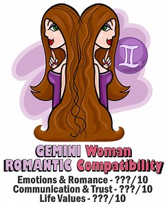 9.9K views · 233 reactions | GEMINI Woman ROMANTIC Compatibility with all Zodiac Signs. . . #zodiactalks #gemini #geminimemes #geminizodiac #geminizodiacsign #geminizodiacsign #geminizodiac♊️ #geminizodiacsign♊️ #geminifacts #geminifacts♊ #geminitraits #geminitraits♊️ | Zodiac Talks | Facebook