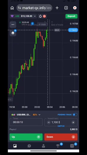 Binary Options Trading Strategy & Trends