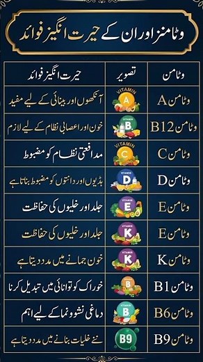 Vitamins and Their Amazing Benefits | Health & Nutrition Guide #didyouknow #gk #knowledge