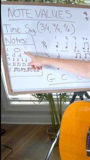 What Are Whole Notes / Diamonds? #musictheory