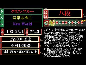 太鼓の達人ニジイロVer.段位道場2021まとめ