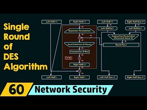 Mind Luster - Learn Single Round of DES Algorithm