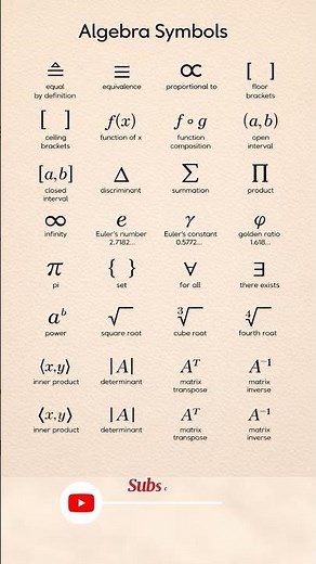 Algebra Symbols You Must Know 📘 | Learn Maths Fast! #Shorts