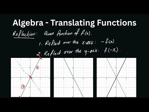 Translating Functions | Algebra I & II