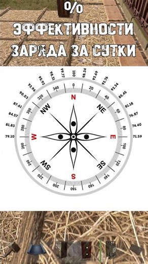 Where to point a solar panel in Rust | Rust @F-C-L-S #rust #rust #guide