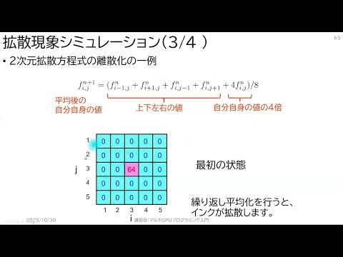 第257回 講習会「指示文とMPIによるマルチGPUプログラミング入門」＜その３＞【指示文+MPI演習】