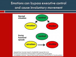 Conversion Disorder - FND