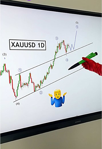 XAUUSD Analysis: Mastering Elliott Wave Principles
