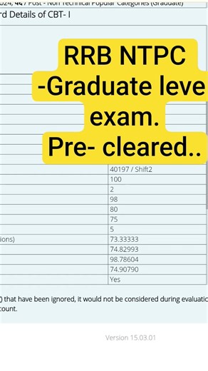 My RRB NTPC prelims cleared..#shorts #ntpcprelimsresult #ntpc #ntpccbt2 #ntpccbt1result #subscribe