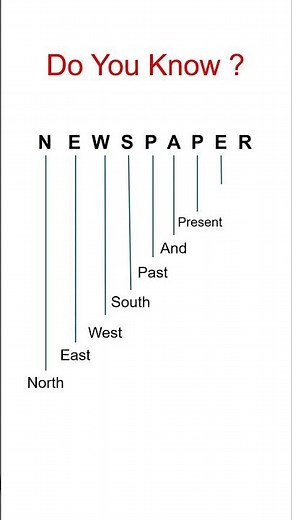 Do you know the full form of the newspaper ?