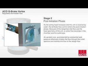 ACO Q-Brake Vortex