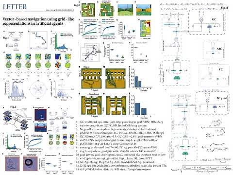 Nature[DeepMind]:Vector-based navigation using grid-like representations in artificial agents