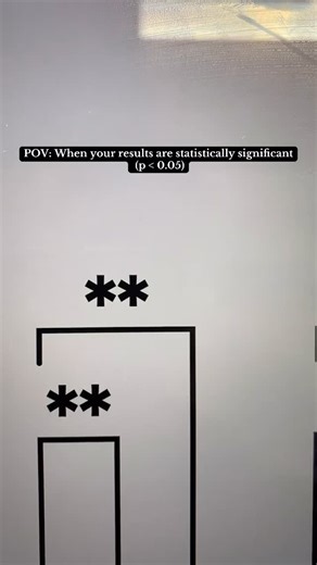 SudoinSTEM on Instagram: "Vlogmas day 15 🎁: In our wet lab, we run bench experiments, collect data, and analyze the results with statistics. A statistically significant result means the observed difference is unlikely due to random chance (often reported as p