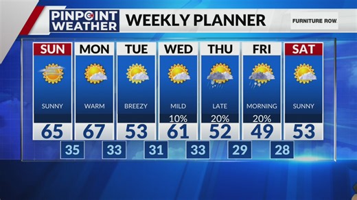 Denver weather: Warm weather continues through Monday