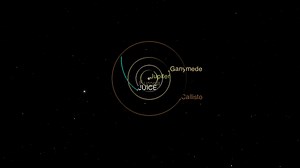 Juice orbits around Jupiter