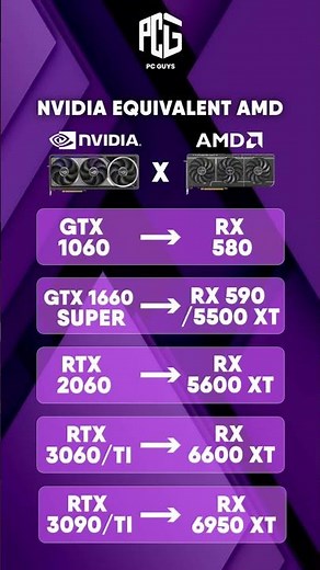 NVIDIA vs AMD GPU Equivalent Comparison 🎮🔥