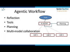 AI Agentic Workflow: Build using Autogen Studio 2.0 - Agent Creation Tutorial