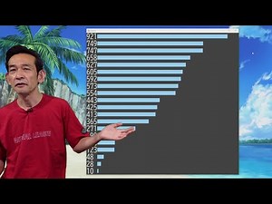 14 ２０個のスコア。大きい順に並べ替えるには？ ソートのアルゴリズム