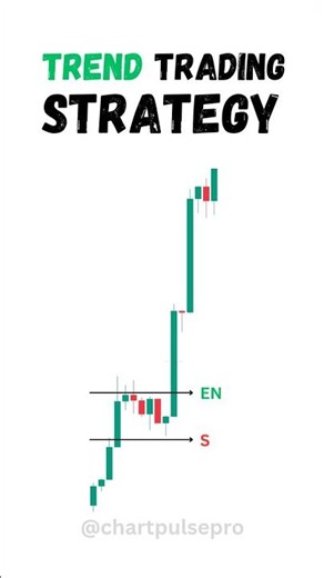 Trend Following Strategy 🔥 | Trend Trading Strategy 📉