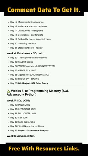 0 to Job Ready Data Analyst Road Map