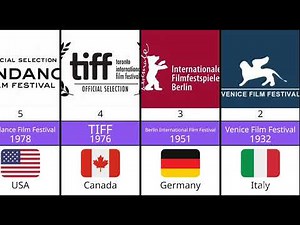 🎬 Top 15 Most Prestigious Film Festivals in the World | Cannes, Oscars, Venice & More