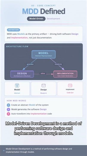 #UML 0058 - Model-Driven Development (MDD) Case Study: Everything You Need to Know!