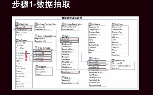 E001-1-Northwind公司市场销售模式分析步骤讲解